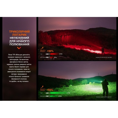 Ліхтар ручний Fenix HT32