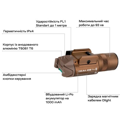 Ліхтар з ЛЦВ Olight Baldr Pro R Green Laser Desert Tan
