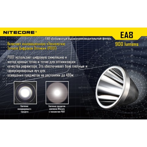 Фонарь Nitecore EA8