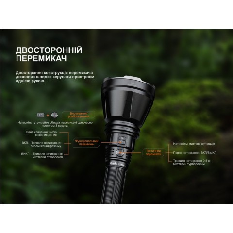 Далекобійний ліхтар Fenix HT18R v.2.0