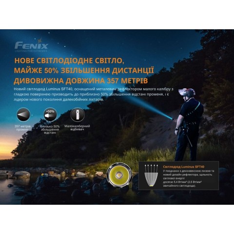 Ліхтар ручний Fenix PD35 V3.0