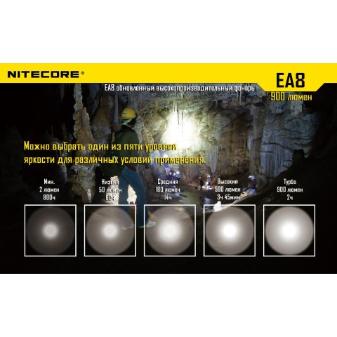 Фонарь Nitecore EA8