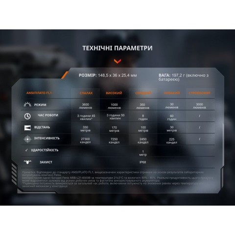 Тактичний ліхтар ручний Fenix TK17