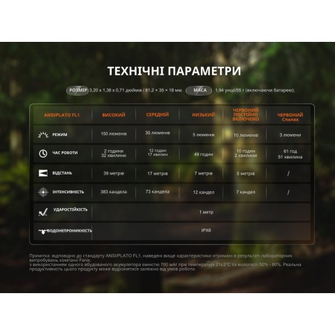 Ліхтар ручний Fenix SW05R-RED LED чорний