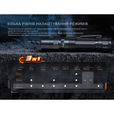 Ліхтар тактичний ручний Fenix PD36R ACE 3000 лм