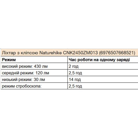 Ліхтар з кліпсою Naturehike CNK2450ZM013, чорно-сірий