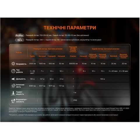 Комплект велофар (передня+задня) Fenix BC28R