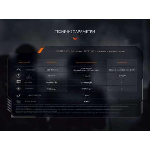 Ліхтар до пістолета Fenix GL23R з лазерним прицілом
