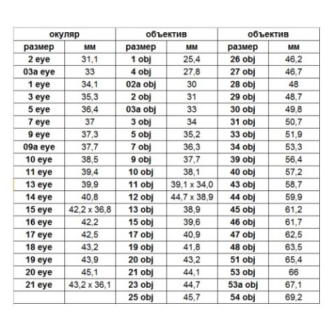 Кришка для прицілу Butler Creek 