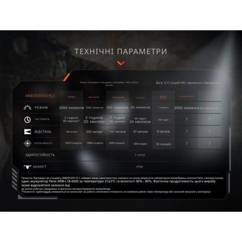 Ліхтар тактичний ручний Fenix PD35R ACE LED 2000 лм + наключний ліхтар CL01 (чорний)  | Лімітована серія