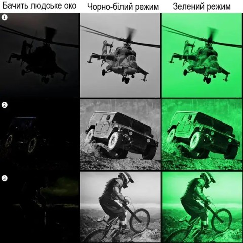 Монокуляр цифровий нічного бачення XD Precision Cyclops 1-6х