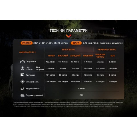 Ліхтар налобний Fenix HL16 AAA рожевий
