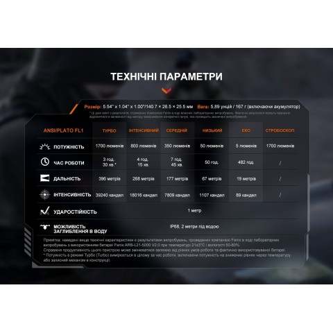 Ліхтар ручний Fenix PD36R V2.0