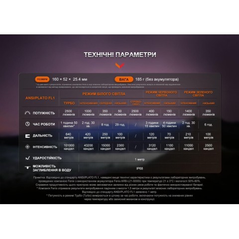 HT32 Ліхтар ручний Fenix HT32