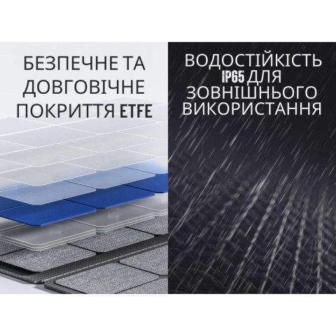 Портативна складана сонячна панель Litheli 200W