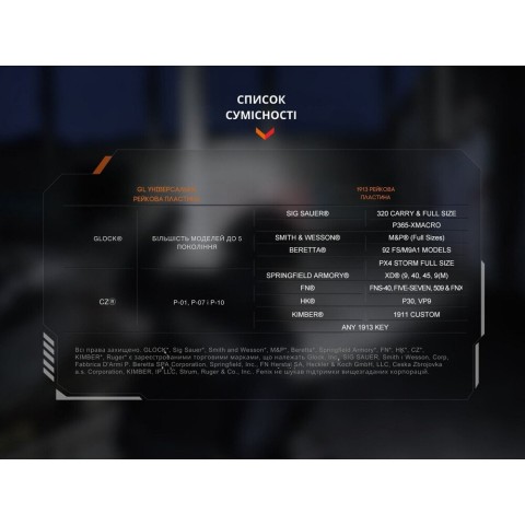 GL19R V20 Ліхтар до пістолета Fenix GL19R V2.0