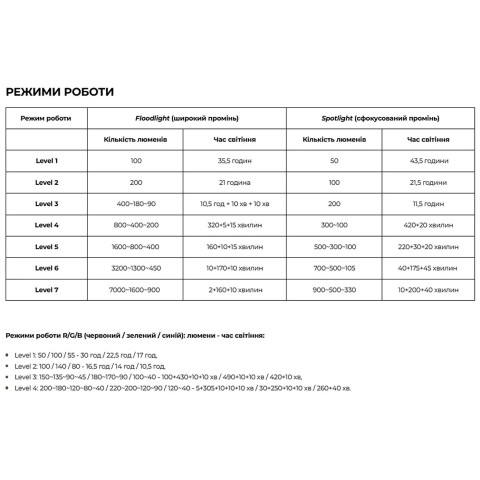 Ліхтар Olight Marauder Mini Black