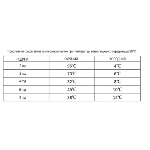 Термокухоль Wacaco Octaroma Grande 435 мл, сірий