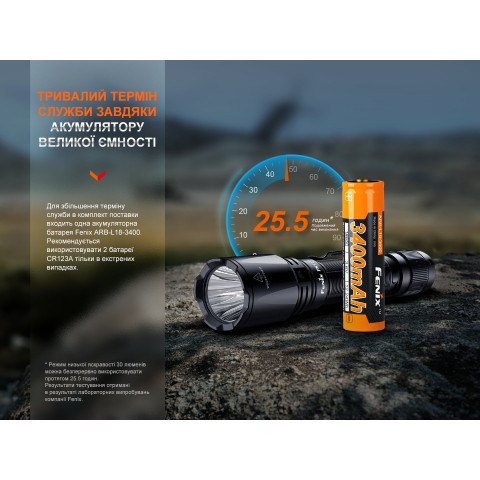 Ліхтар ручний Fenix TK11R