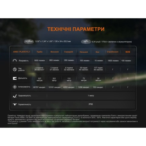 Ліхтар ручний Fenix C5 V2.0