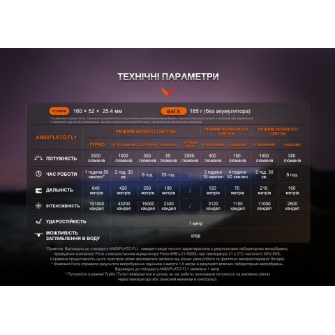 HT32 Ліхтар ручний Fenix HT32