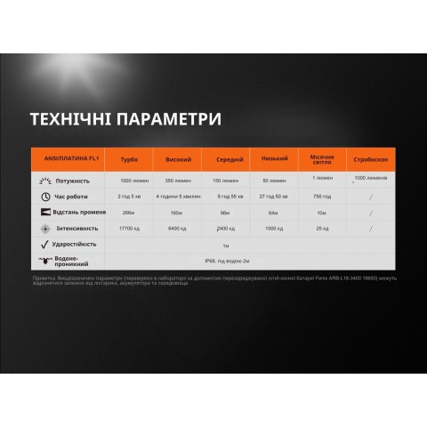 Ліхтар ручний Fenix UC35 V20 CREE XP-L HI V3