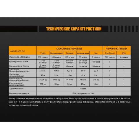 Ліхтар ручний Fenix FD45