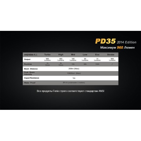 Ліхтар ручний Fenix PD35 XM-L2 U2