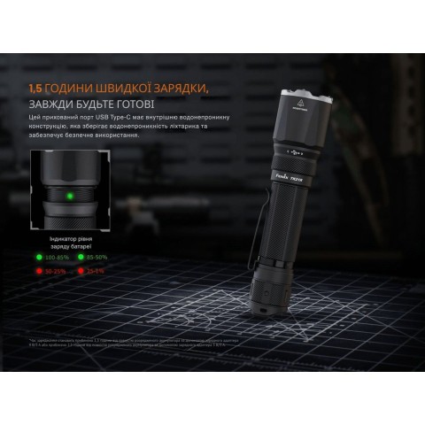 Ліхтар тактичний Fenix TK21R