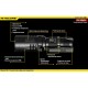 Фонарь Nitecore EA11