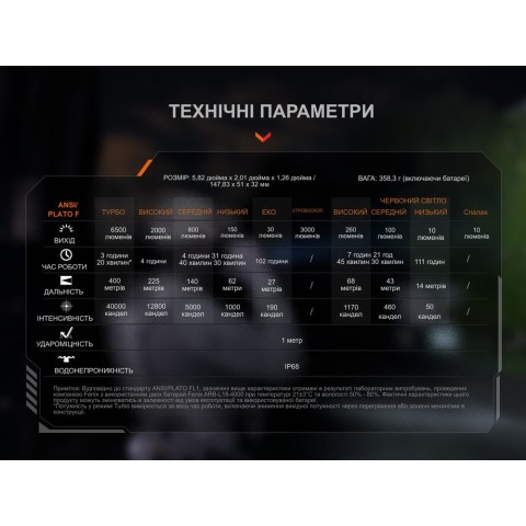 Ліхтар ручний Fenix TK28R