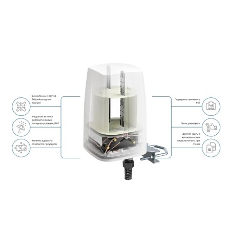 Антена QuWireless QuSpot for Teltonika RUT950/RUT900 LTE + Wi-Fi (A950S)