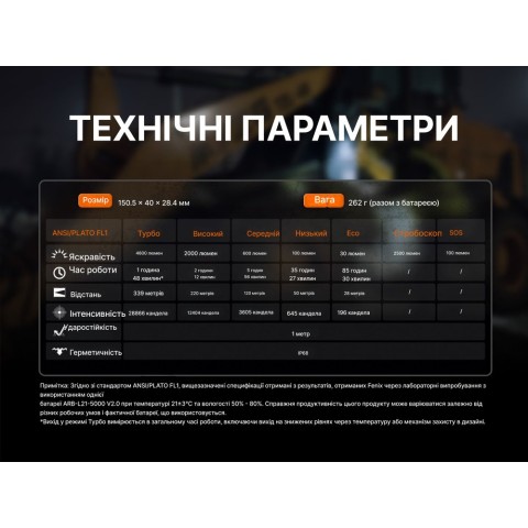 Ліхтар ручний Fenix C7 Pro