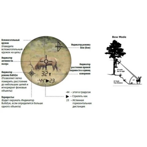 Лазерний далекомір Bushnell Legend 1200 ARC