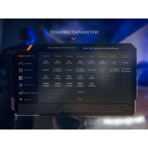 Ліхтар тактичний з УФ світлом Fenix TK35R 5800 лм