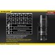 Фонарь Nitecore EC11