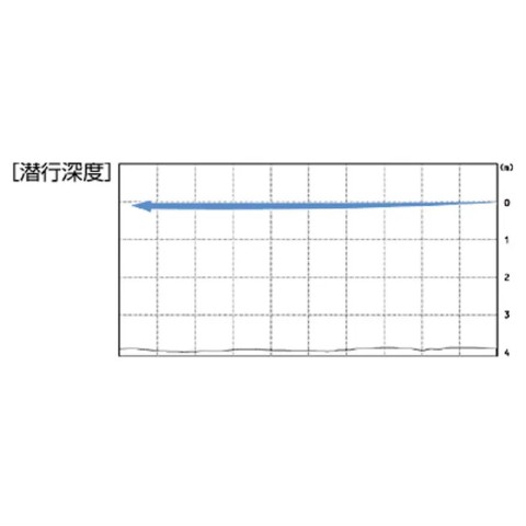 Воблер OSP CO-Buzzn’ 40mm 7.2g HSF31 jpn (0.0-0.3m)