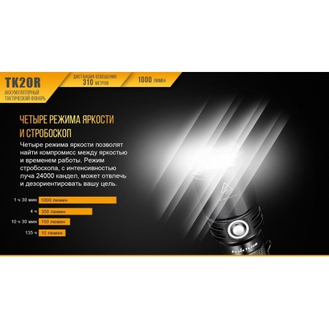 Ліхтар ручний Fenix TK20R