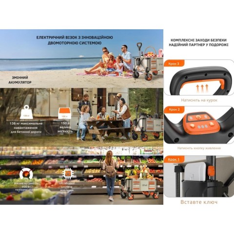 Акумуляторний візок з двигуном від павербанку Litheli (2шт УМБ Litheli Power Bank 20000 mAh, 45 W в комплекті)