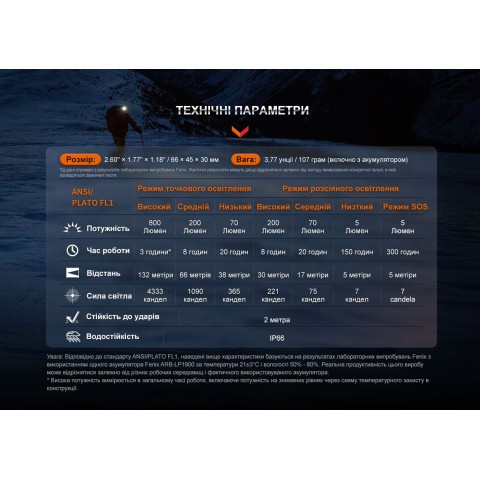 Ліхтар налобний Fenix HL32R-T синій