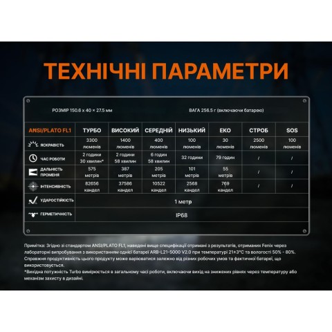 Ліхтар ручний Fenix C7 V.2.0