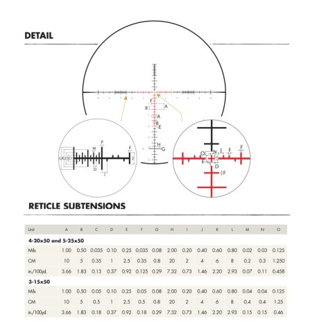 Приціл оптичний Burris XTR III 5-30x56mm, SCR Mil, FFP, Matte