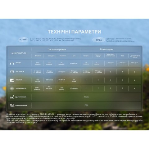 Ліхтар налобний Fenix HL17R, чорний