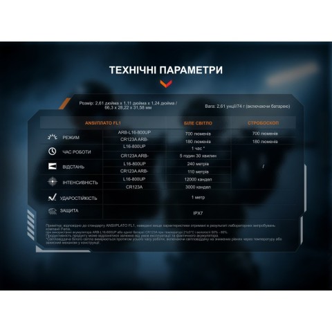 Ліхтар до пістолета Fenix GL07