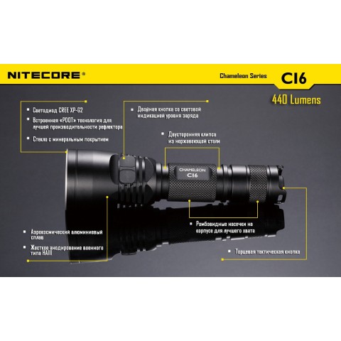 Фонарь Nitecore CI6
