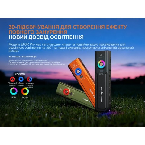 Ліхтар наключний Fenix E06R PRO, зелений