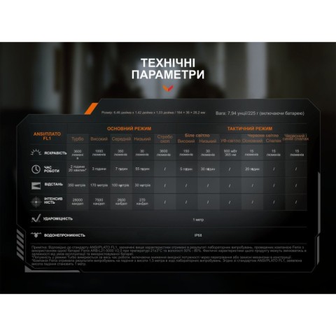 Ліхтар ручний Fenix TK25R