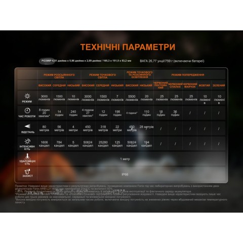 Ліхтар кемпінговий Fenix CP50R