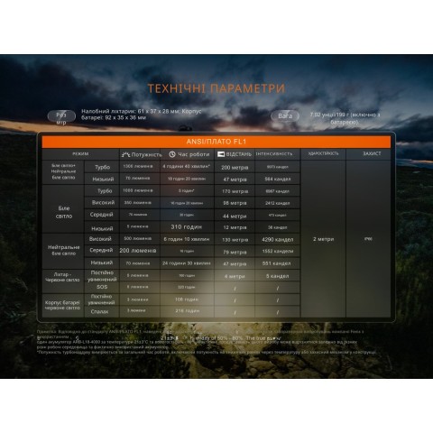 Ліхтар налобний Fenix HP12R-TB чорний