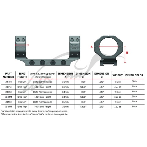 Крепление-моноблок Warne Skyline Precision Mount. d - 34 мм. Medium. Weaver/Picatinny